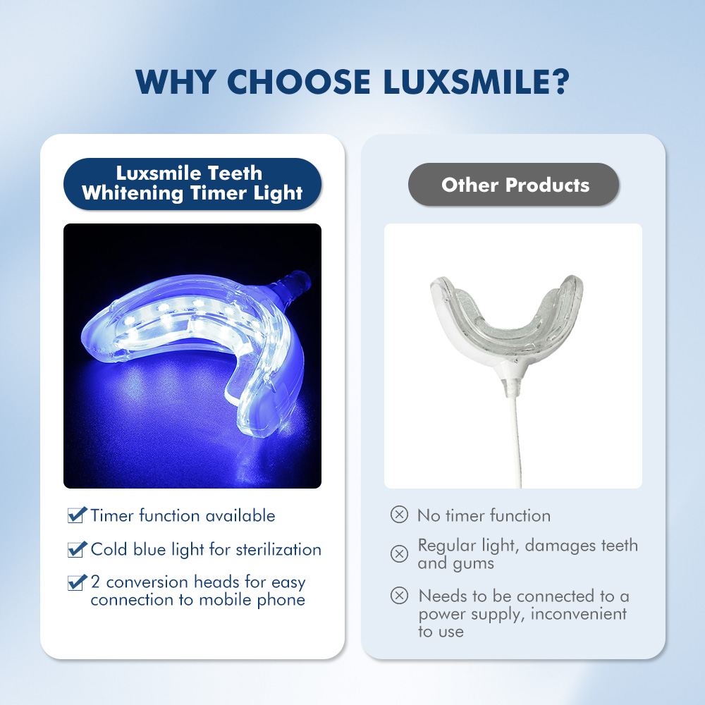 Luxsmile Smart LED Teeth White - Teeth Whitening With Blue Light recensie en prijs