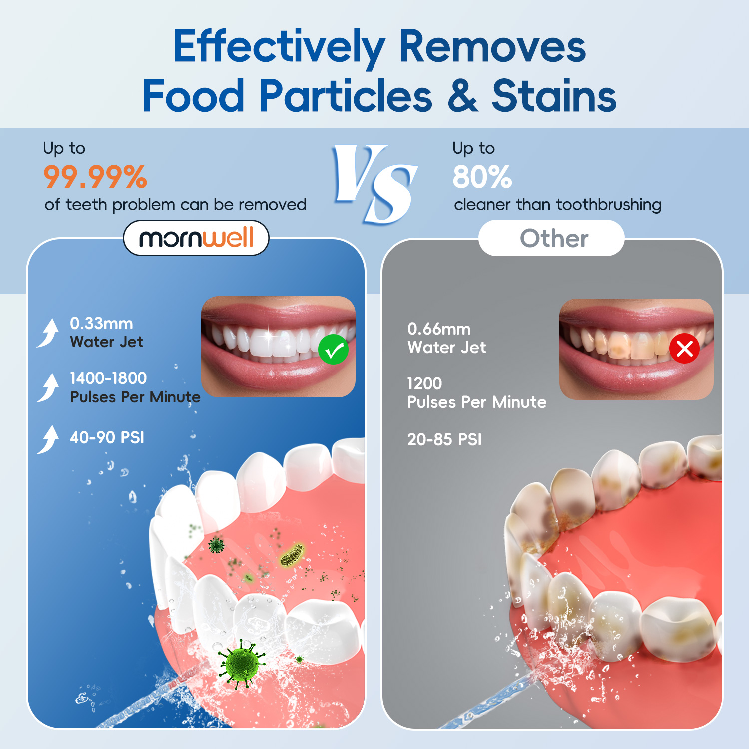 Water Flosser with Electric To - Electric Toothbrush Sonic recensie en prijs